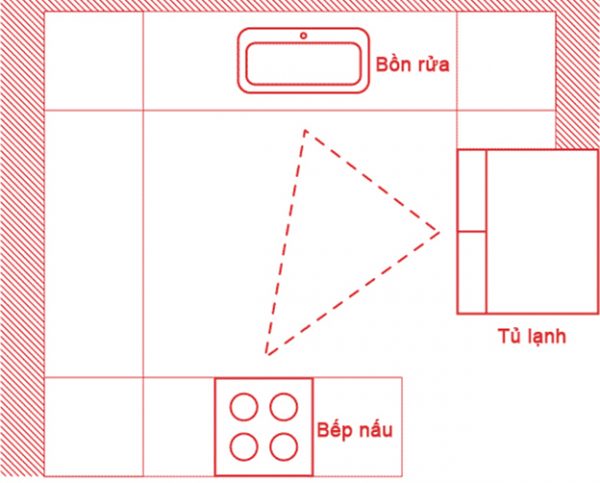 Mô hình thiết kế tủ bếp hình chữ U