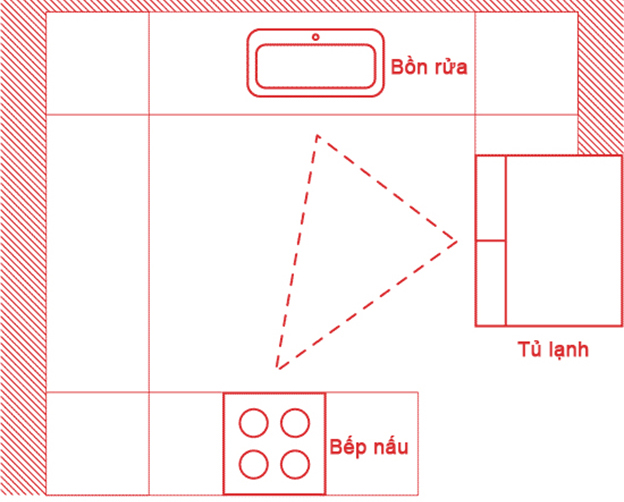 Mô hình thiết kế tủ bếp hình chữ U