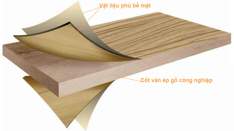 cấu tạo tủ bếp gỗ công nghiệp Laminate
