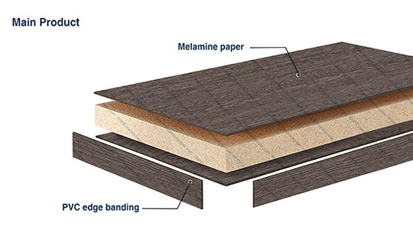 Gỗ plywood melamine