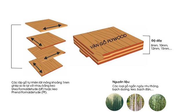 cấu tạo vật liệu plywood