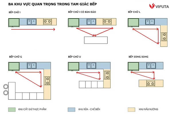 Bố trí tủ bếp hợp lý