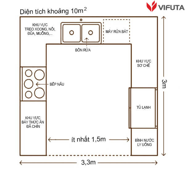 Cách bố trí tủ bếp chữ u hợp lý