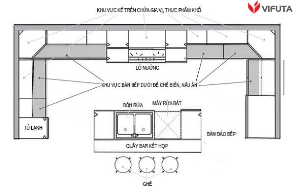 Cách bố trí tủ bếp có đảo bếp hợp lý