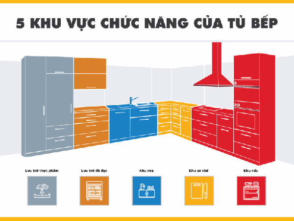 Cách bố trí tủ bếp thông minh