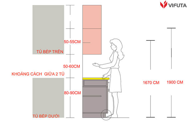 Kích thước tủ bếp hợp lý