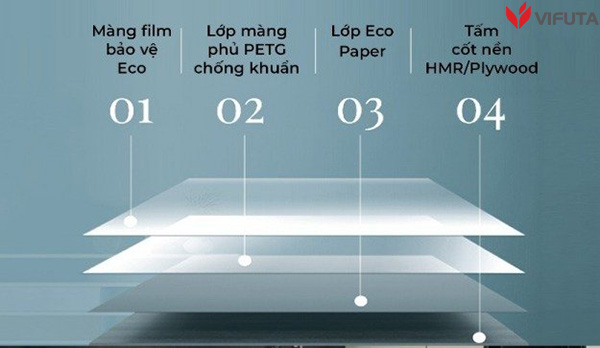 Cấu tạo vật liệu PETG